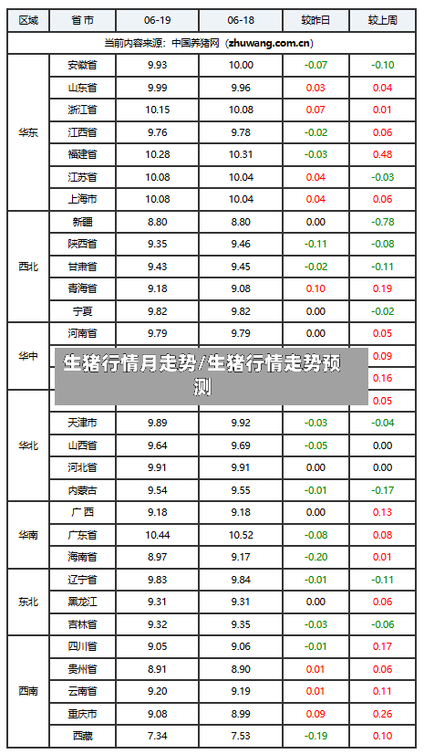 生猪行情月走势/生猪行情走势预测