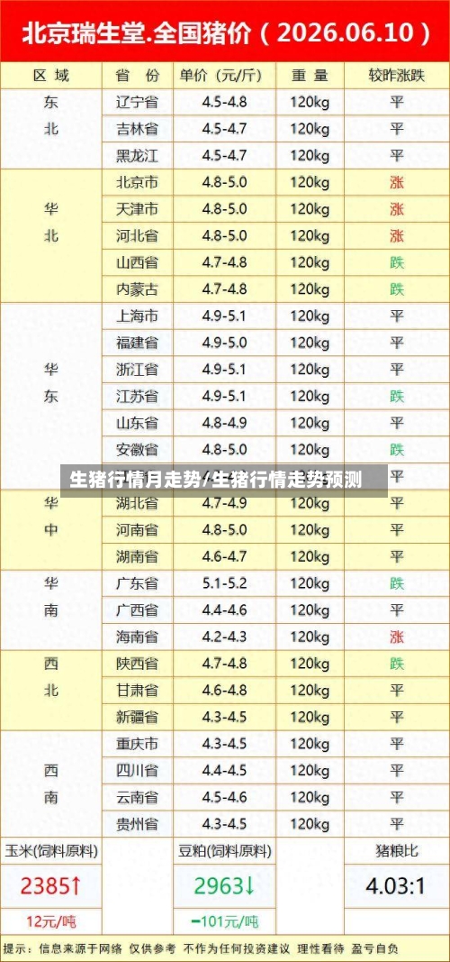 生猪行情月走势/生猪行情走势预测-第2张图片