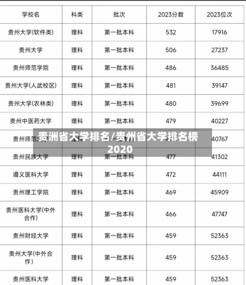 贵洲省大学排名/贵州省大学排名榜2020-第2张图片