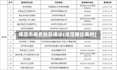 保定市两名新冠确诊(保定确诊两例)