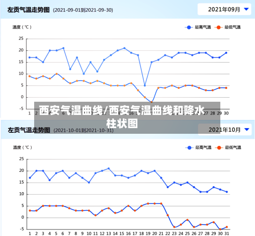 西安气温曲线/西安气温曲线和降水柱状图