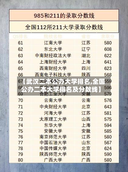 【武汉二本公办大学排名,全国公办二本大学排名及分数线】-第3张图片