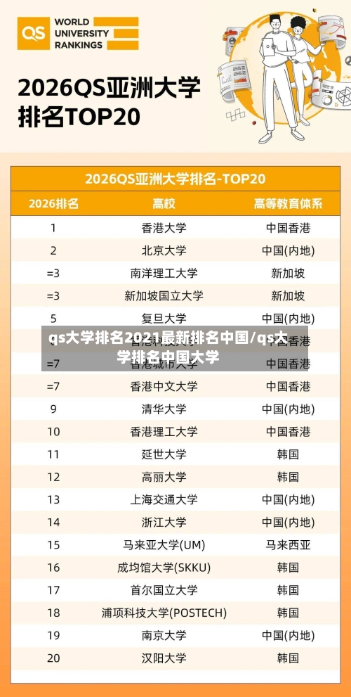 qs大学排名2021最新排名中国/qs大学排名中国大学