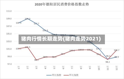 猪肉行情长期走势(猪肉走势2021)