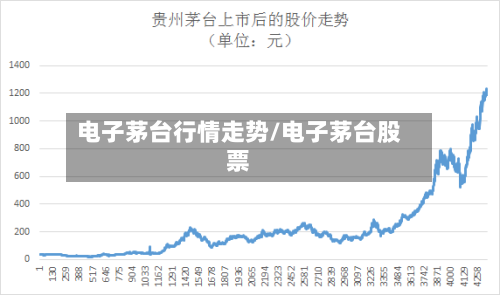 电子茅台行情走势/电子茅台股票