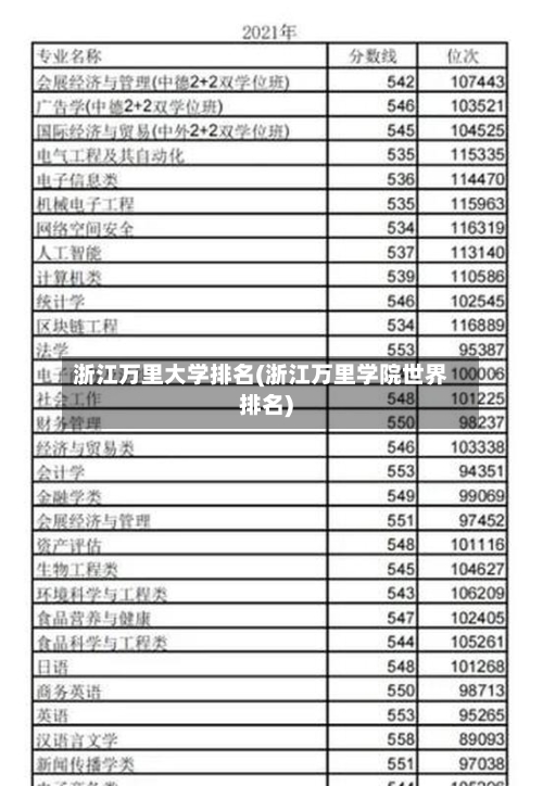 浙江万里大学排名(浙江万里学院世界排名)-第2张图片