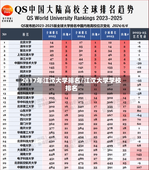 2017年江汉大学排名/江汉大学学校排名