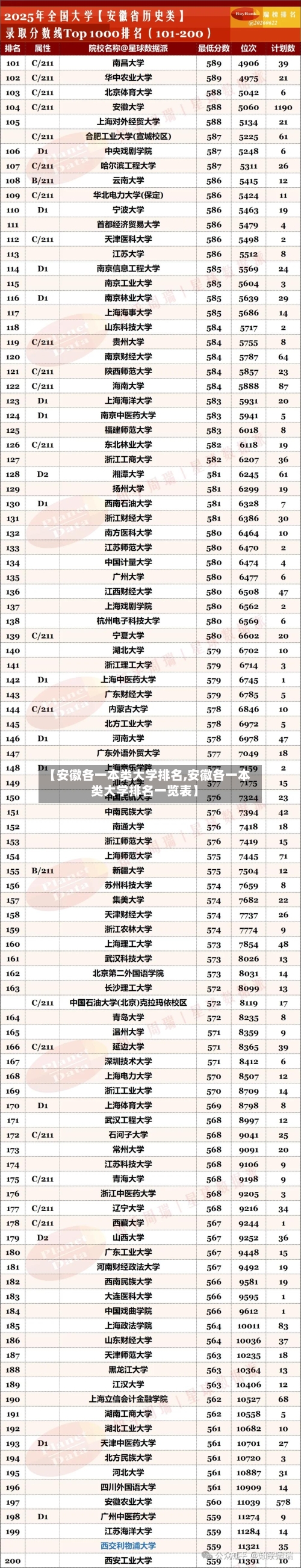 【安徽各一本类大学排名,安徽各一本类大学排名一览表】
