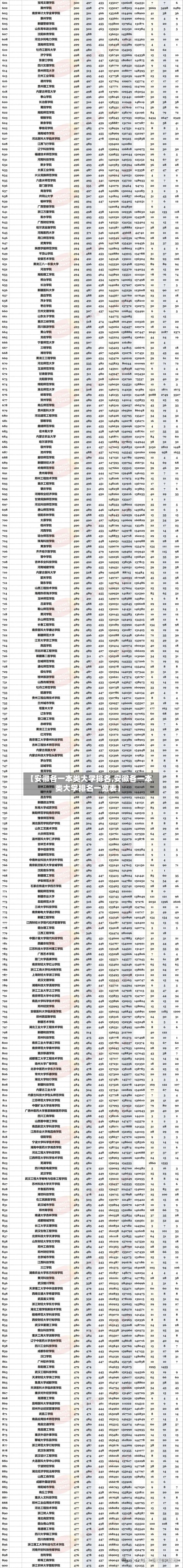 【安徽各一本类大学排名,安徽各一本类大学排名一览表】-第2张图片