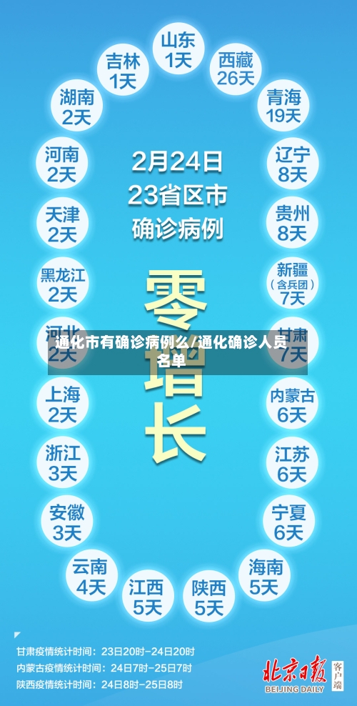 通化市有确诊病例么/通化确诊人员名单-第2张图片