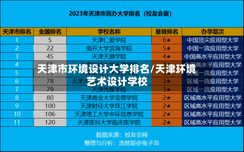 天津市环境设计大学排名/天津环境艺术设计学校