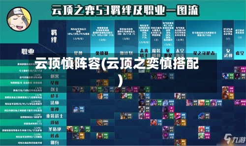 云顶慎阵容(云顶之奕慎搭配)