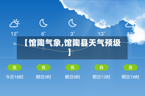 【馆陶气象,馆陶县天气预圾】-第3张图片