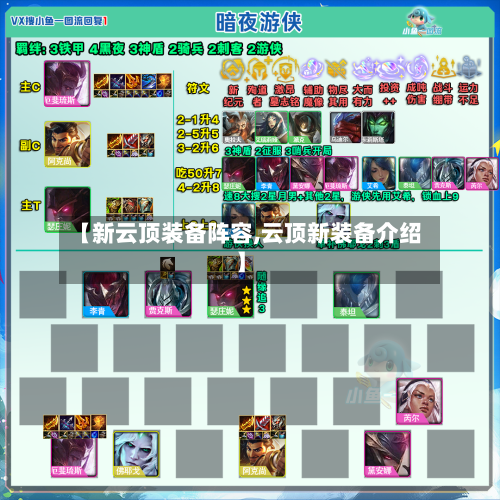 【新云顶装备阵容,云顶新装备介绍】