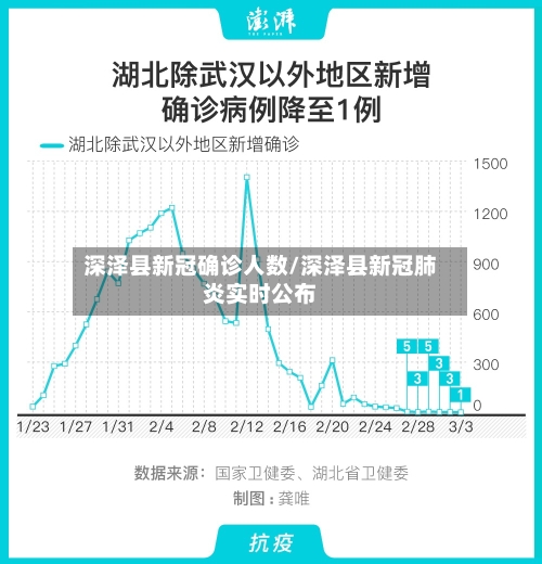 深泽县新冠确诊人数/深泽县新冠肺炎实时公布