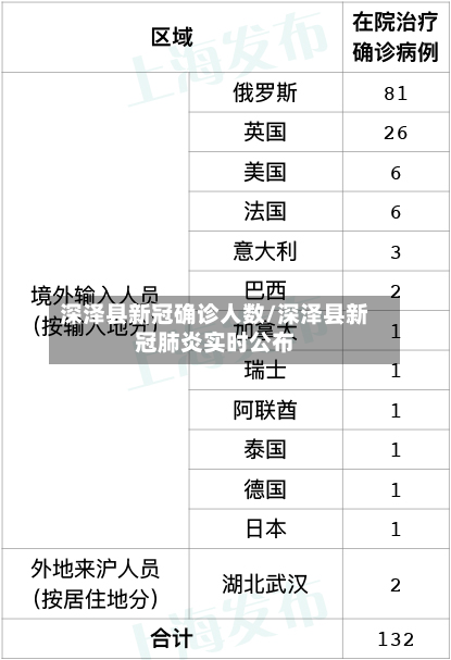 深泽县新冠确诊人数/深泽县新冠肺炎实时公布-第2张图片