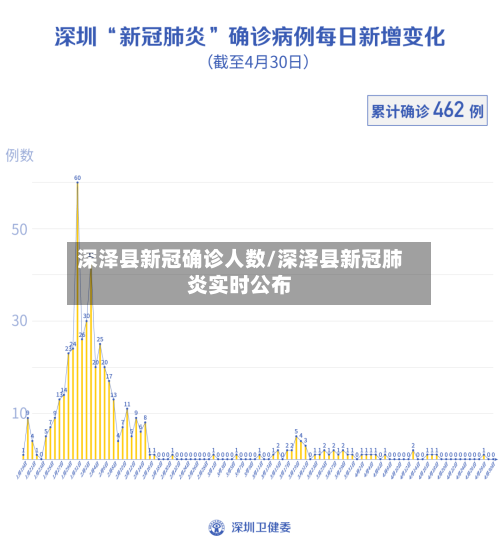 深泽县新冠确诊人数/深泽县新冠肺炎实时公布-第3张图片
