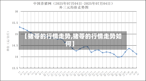 【猪苓的行情走势,猪苓的行情走势如何】
