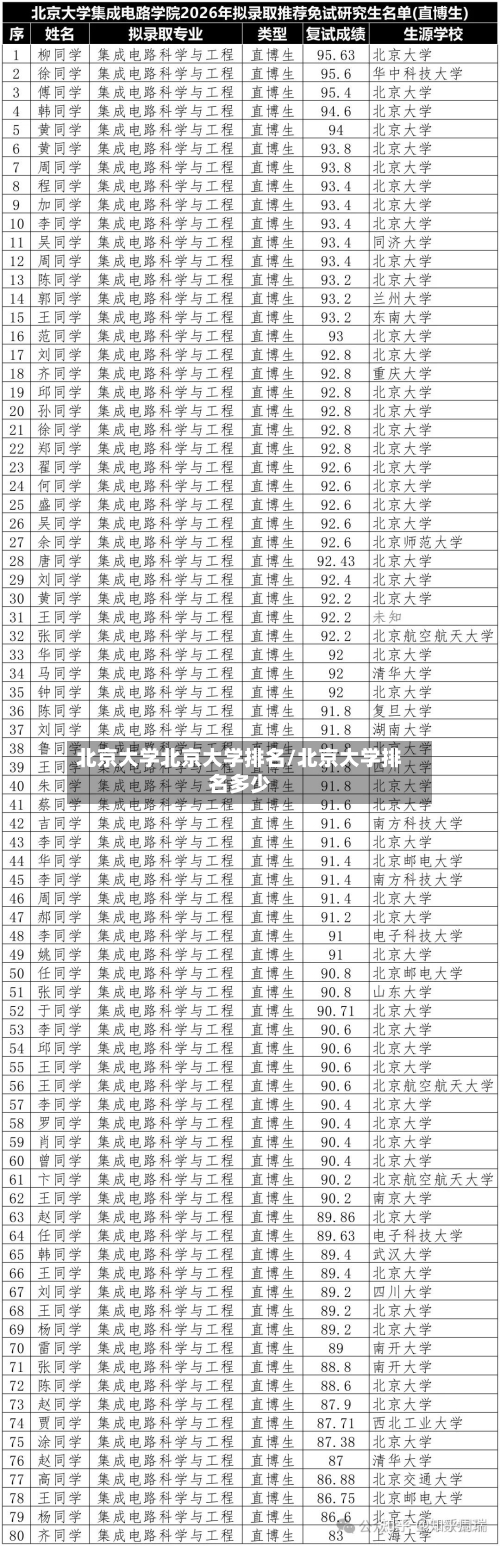 北京大学北京大学排名/北京大学排名多少