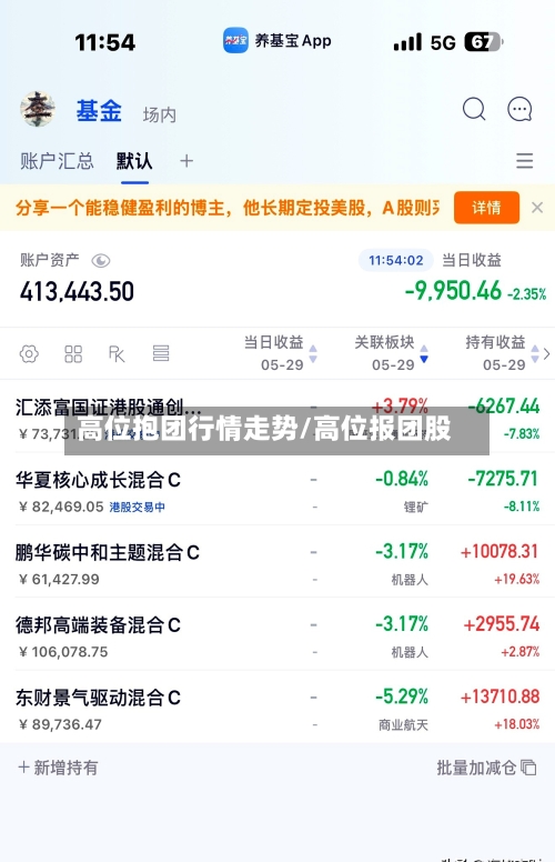 高位抱团行情走势/高位报团股-第2张图片