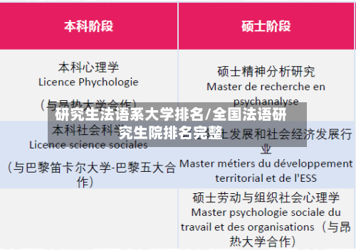 研究生法语系大学排名/全国法语研究生院排名完整-第2张图片