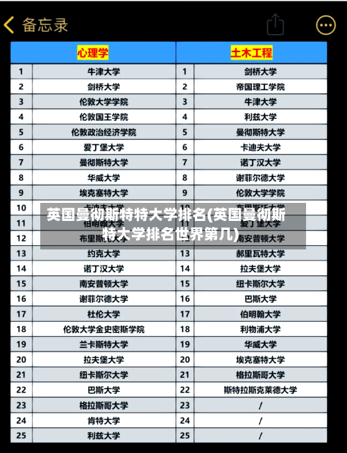 英国曼彻斯特特大学排名(英国曼彻斯特大学排名世界第几)-第3张图片