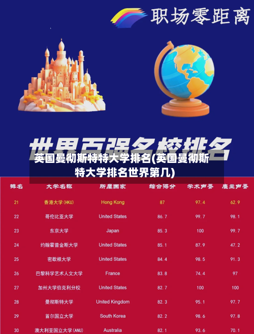 英国曼彻斯特特大学排名(英国曼彻斯特大学排名世界第几)-第2张图片