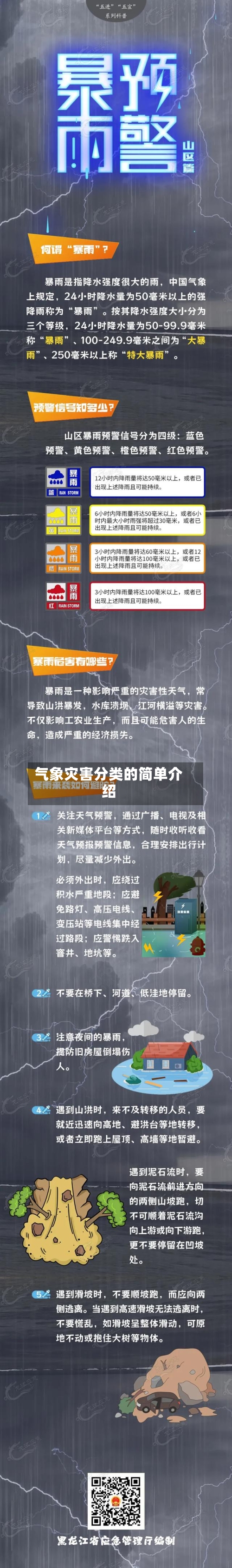 气象灾害分类的简单介绍