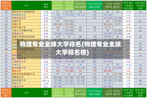 物理专业全球大学排名(物理专业全球大学排名榜)