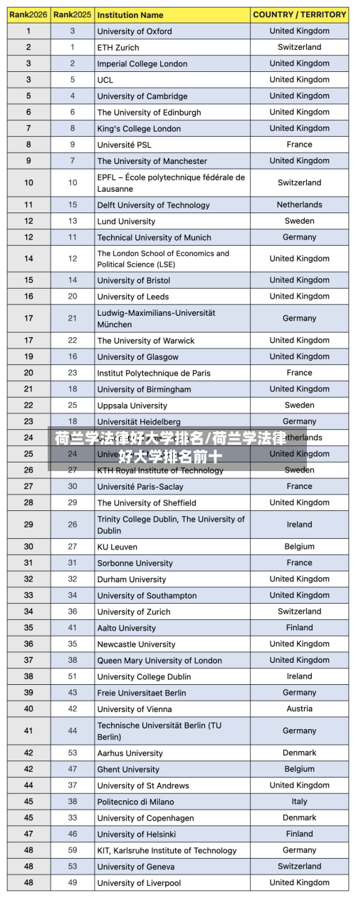 荷兰学法律好大学排名/荷兰学法律好大学排名前十