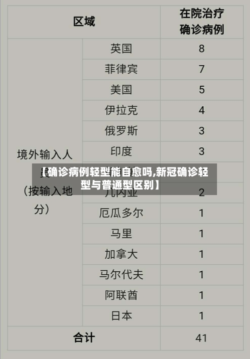 【确诊病例轻型能自愈吗,新冠确诊轻型与普通型区别】-第3张图片