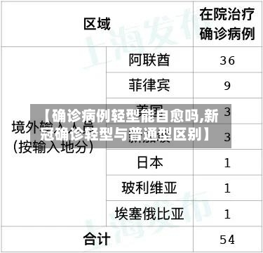【确诊病例轻型能自愈吗,新冠确诊轻型与普通型区别】-第2张图片
