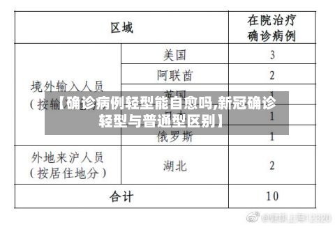 【确诊病例轻型能自愈吗,新冠确诊轻型与普通型区别】