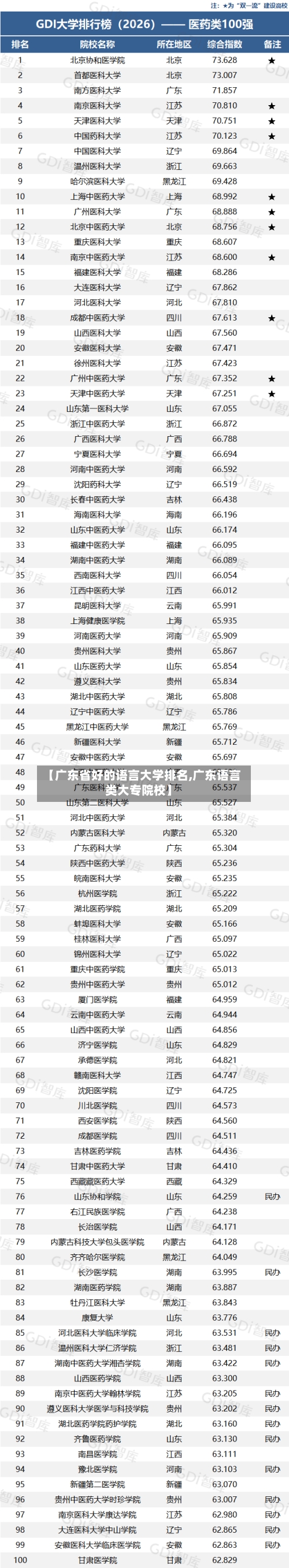 【广东省好的语言大学排名,广东语言类大专院校】