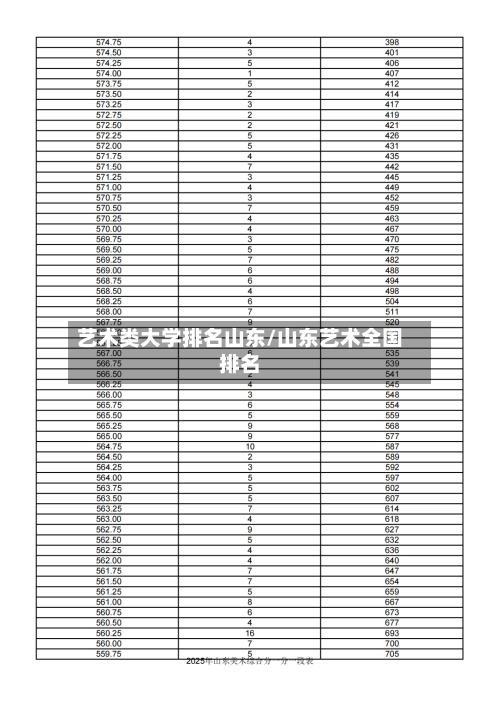 艺术类大学排名山东/山东艺术全国排名