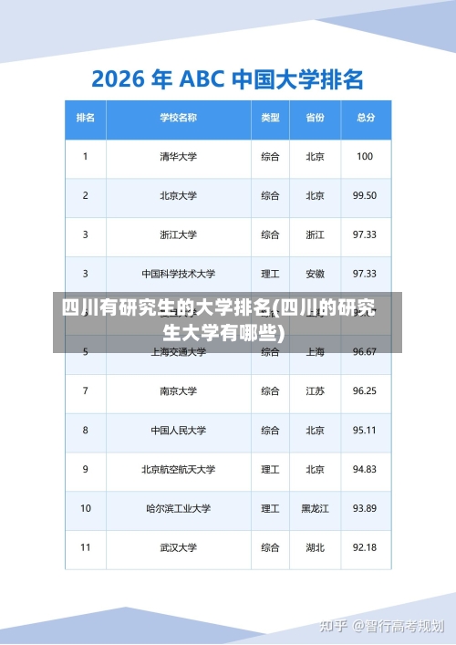 四川有研究生的大学排名(四川的研究生大学有哪些)-第2张图片