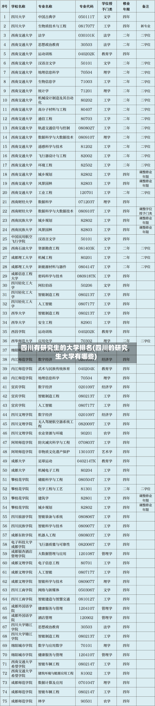 四川有研究生的大学排名(四川的研究生大学有哪些)