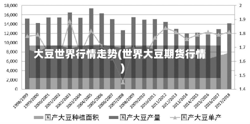 大豆世界行情走势(世界大豆期货行情)-第3张图片