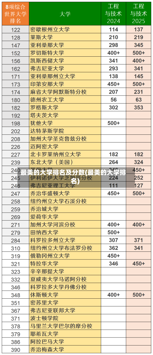 最美的大学排名及分数(最美的大学排名)-第2张图片