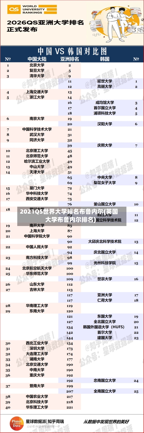 2021QS世界大学排名布鲁内尔(英国大学布鲁内尔排名)