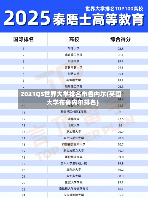 2021QS世界大学排名布鲁内尔(英国大学布鲁内尔排名)-第3张图片