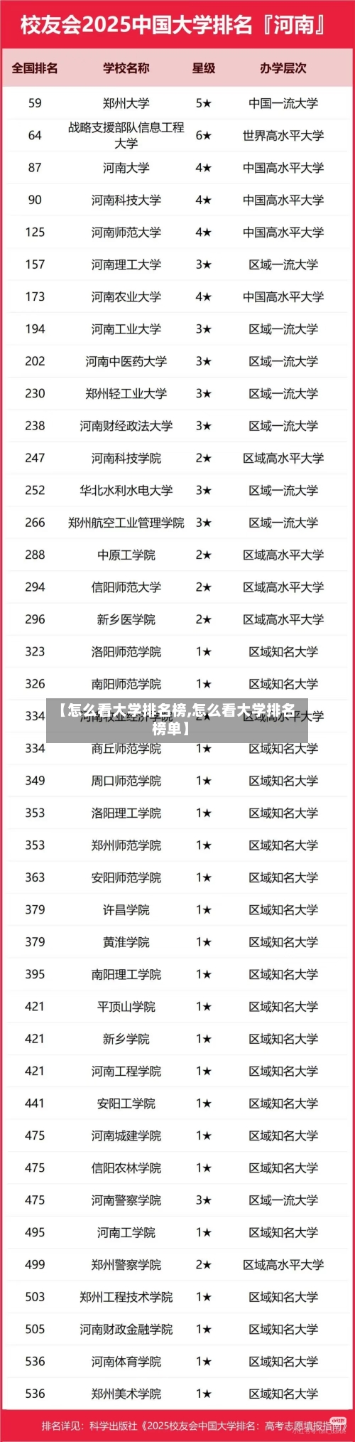 【怎么看大学排名榜,怎么看大学排名榜单】-第3张图片