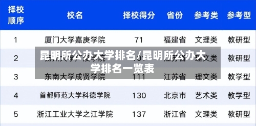 昆明所公办大学排名/昆明所公办大学排名一览表-第2张图片