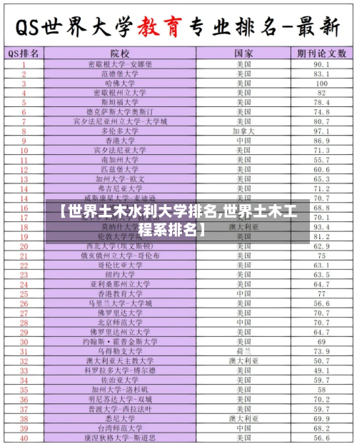 【世界土木水利大学排名,世界土木工程系排名】