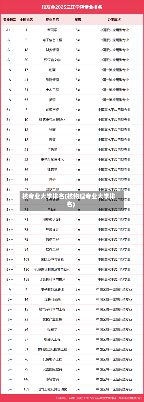 核专业大学排名(核物理专业大学排名)-第2张图片