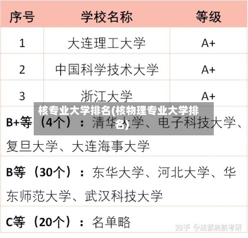 核专业大学排名(核物理专业大学排名)-第3张图片