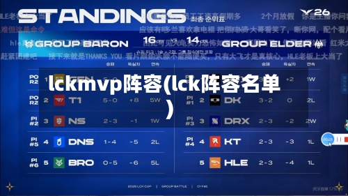 lckmvp阵容(lck阵容名单)