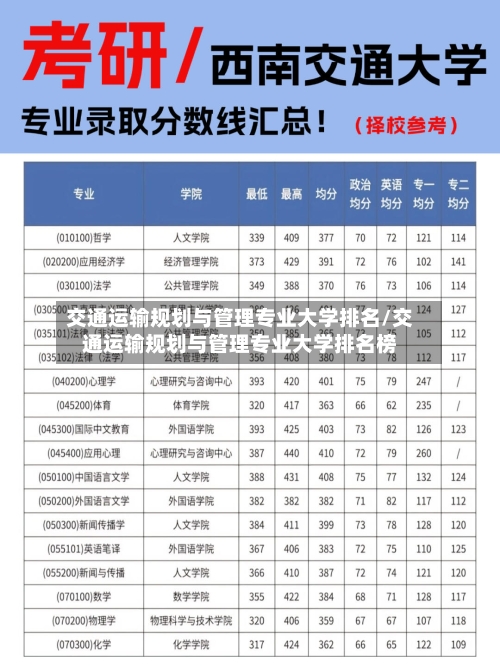 交通运输规划与管理专业大学排名/交通运输规划与管理专业大学排名榜-第3张图片