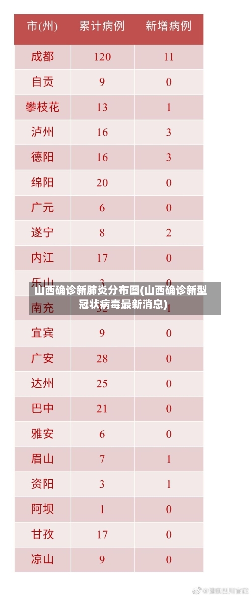 山西确诊新肺炎分布图(山西确诊新型冠状病毒最新消息)-第3张图片