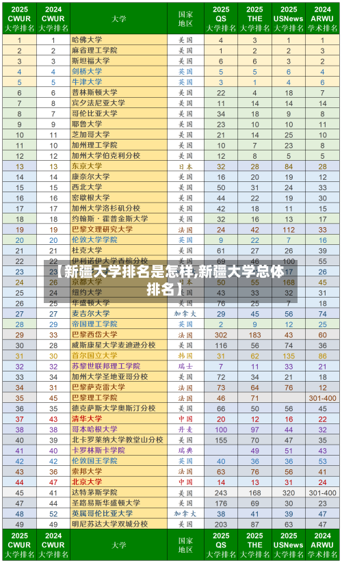 【新疆大学排名是怎样,新疆大学总体排名】